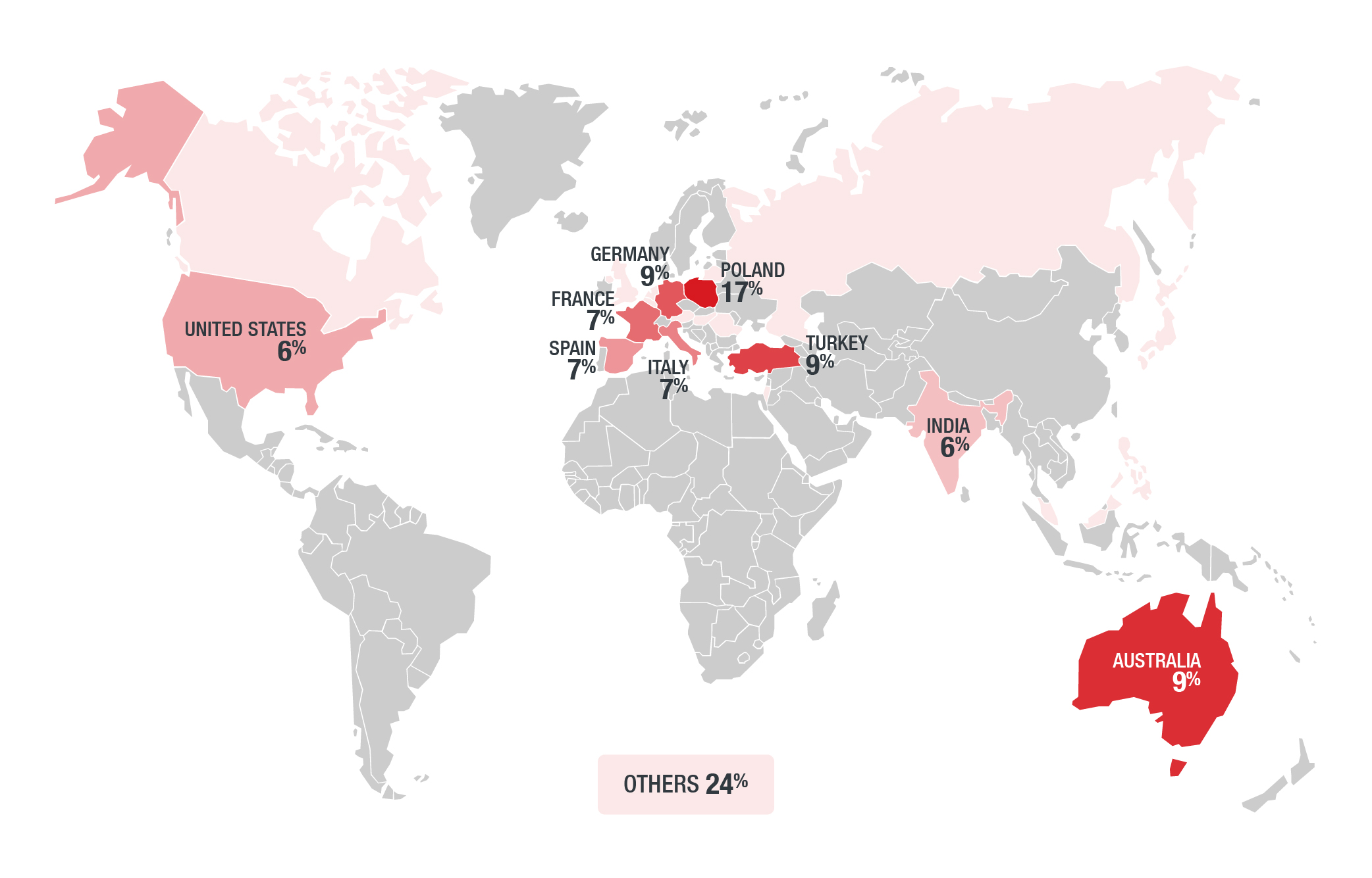 Geographical distribution of finance-related apps targeted by Anubis