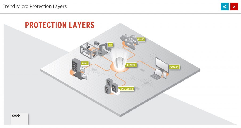 Infographic Protection Layers