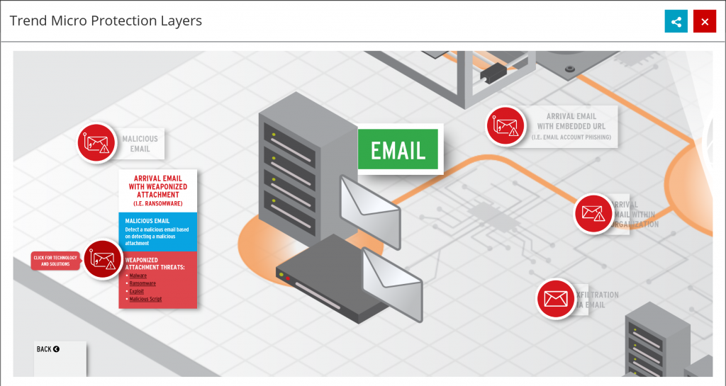 Infographic Protection Layers