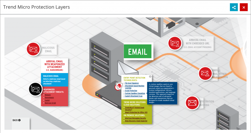 Infographic Protection Layers