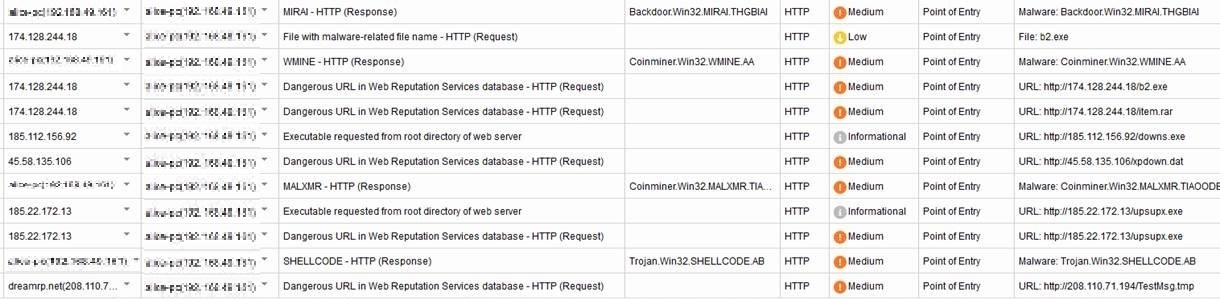 Figure 2. The attack as shown on the Trend Micro Deep Discovery Inspector dashboard