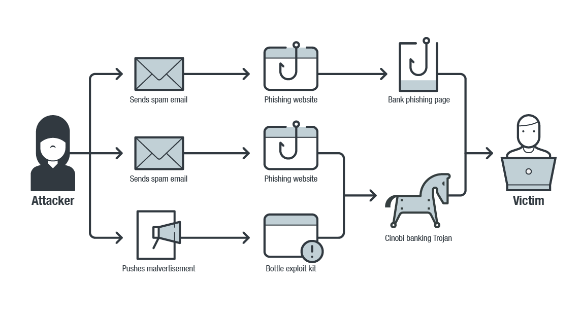 Infection chain