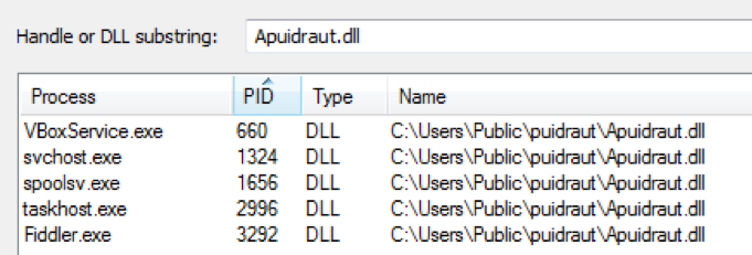 Figure 10. Screengrab of processes where the malicious DLL provider has been injected