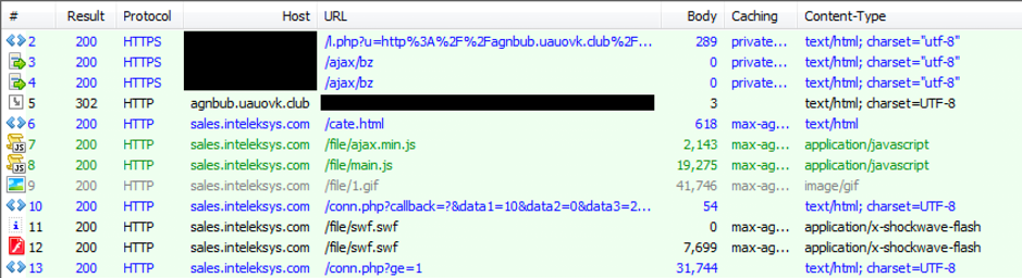 Figure 2. A screengrab that shows exploit kit network traffic in September 2019