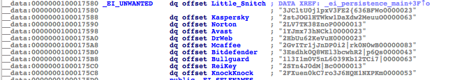 Strings of security tools in their encrypted and decrypted form