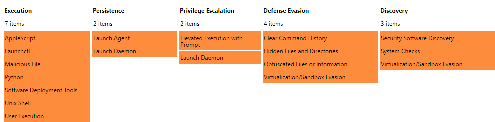 Screenshots of TTP Matrix using the updated MITRE ATT&CK Navigator