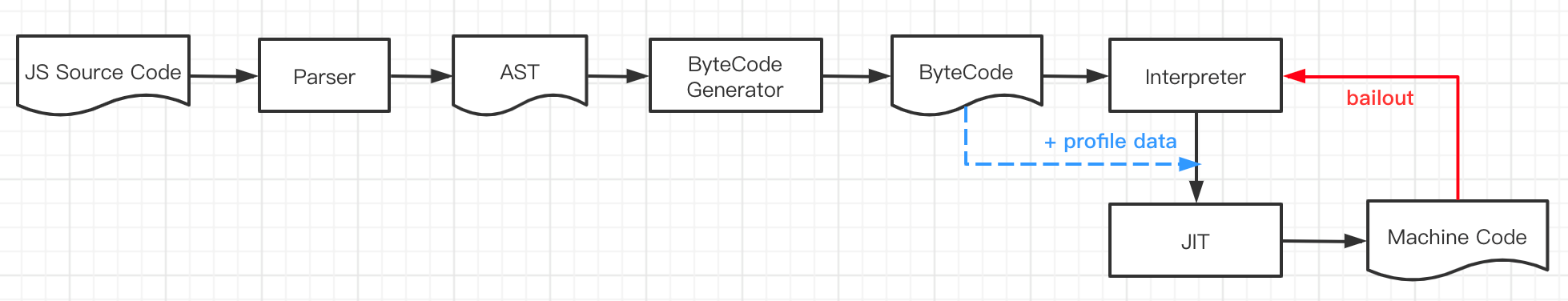  jscript9.dll execution pipeline