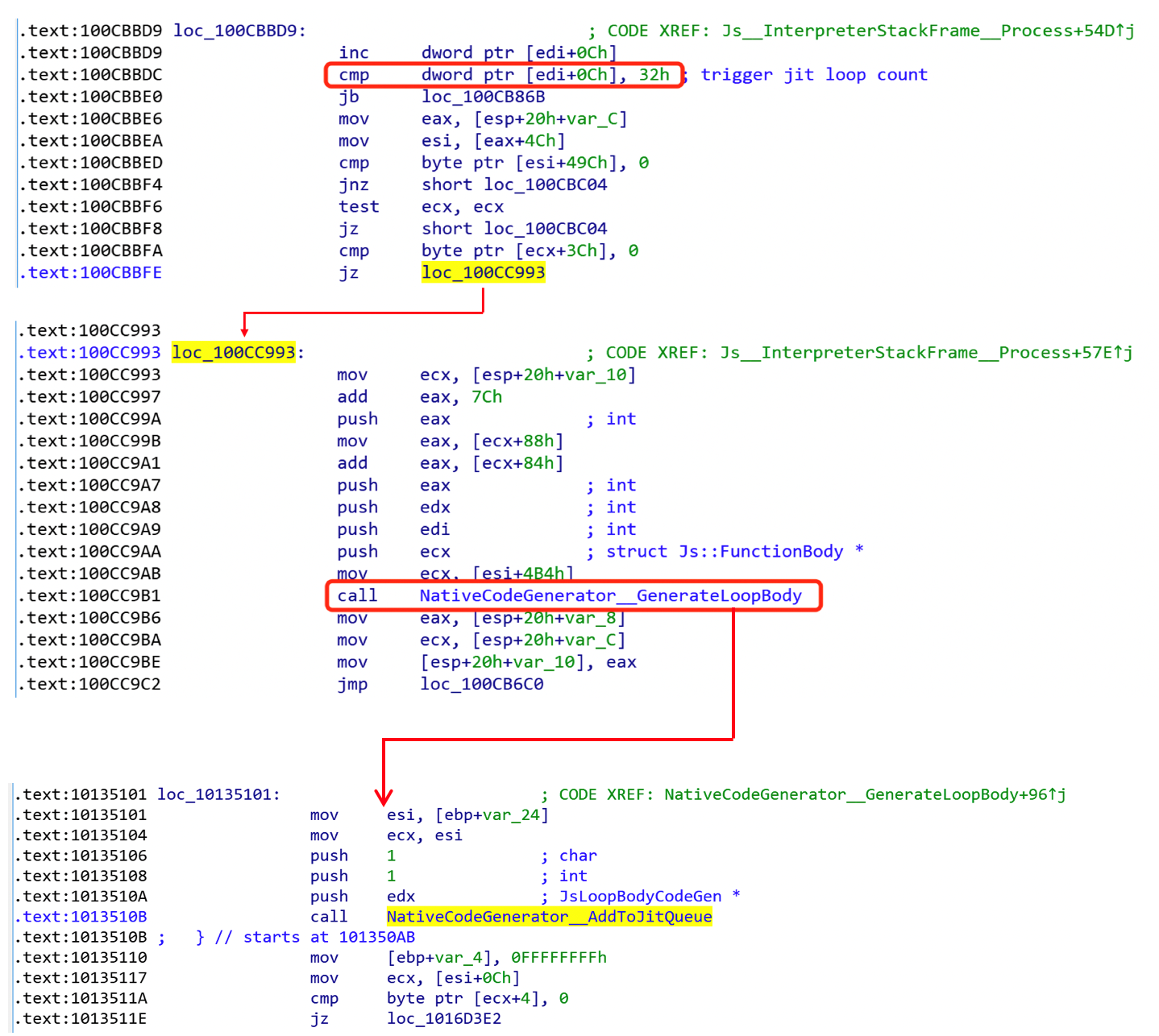 Code snippet of frontend JIT trigger