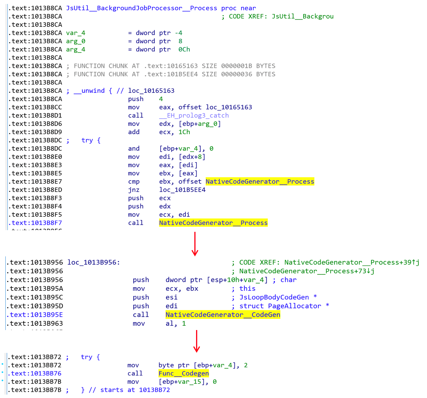 Code snippet of backend JIT code gen