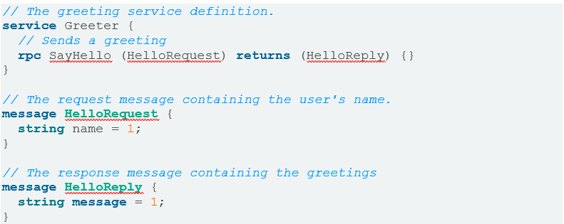 example of  a gRPC “HelloWorld” demonstration. Image credit: gRPC Quick Start