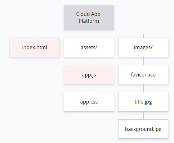 Sitemap