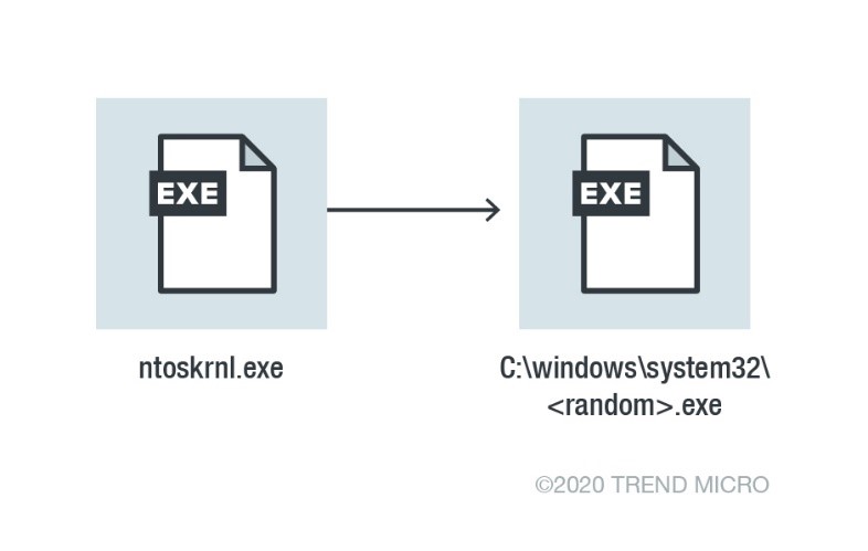 analysis-attack-chain-ngorok-1