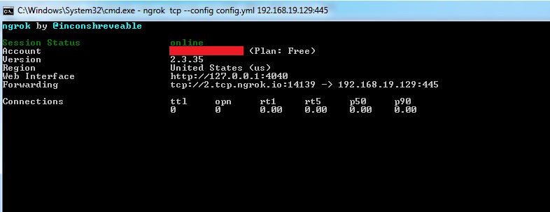 analysis-attack-chain-ngorok-3