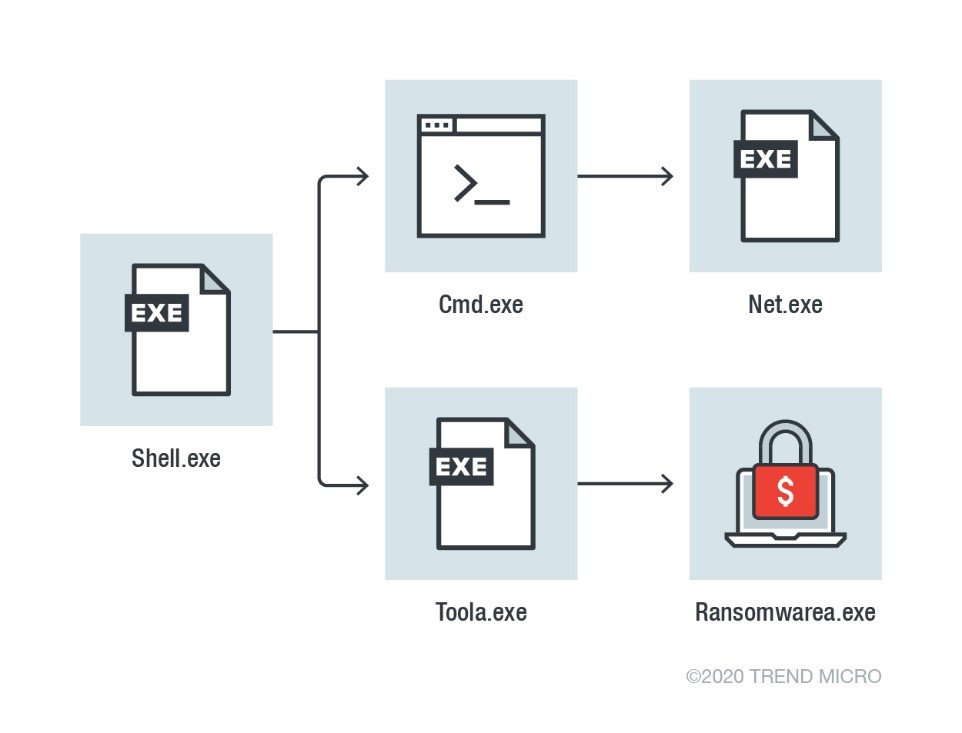 analysis-attack-chain-ngorok-6