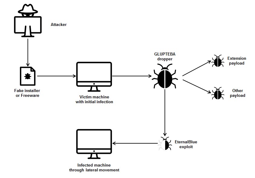 Figure-1-Attack-chain-diagram.jpg