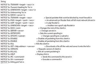  A code snippet of strings found in the DDoS bot showing some of its backdoor commands