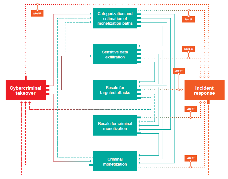 monetization-lifecycle-compromised-server