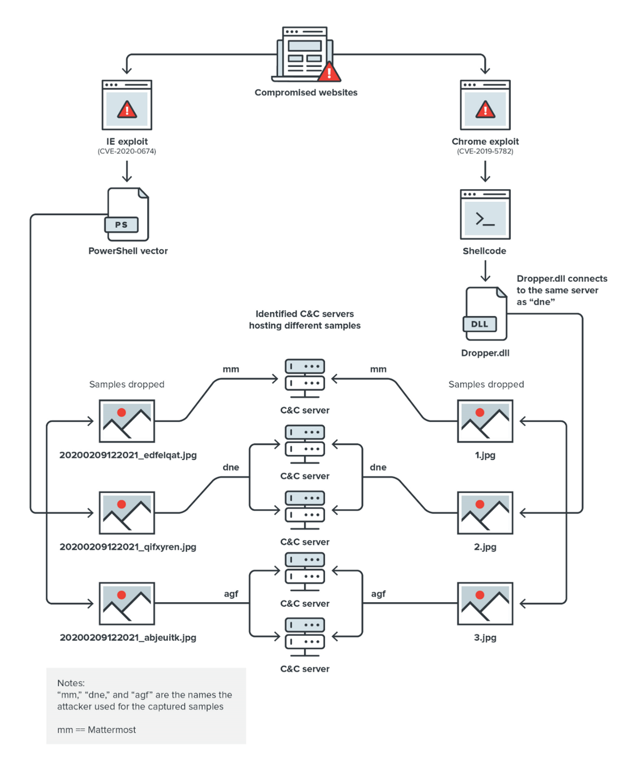 Figure-1-Overview-of-the-attack