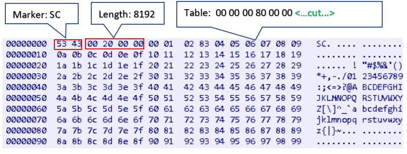 Figure 22. Uploading table message example