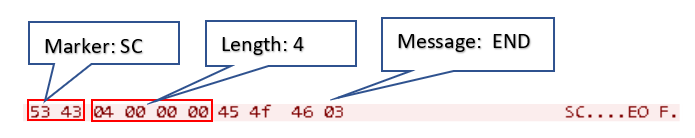 Figure 24. The “END” message sent to the server