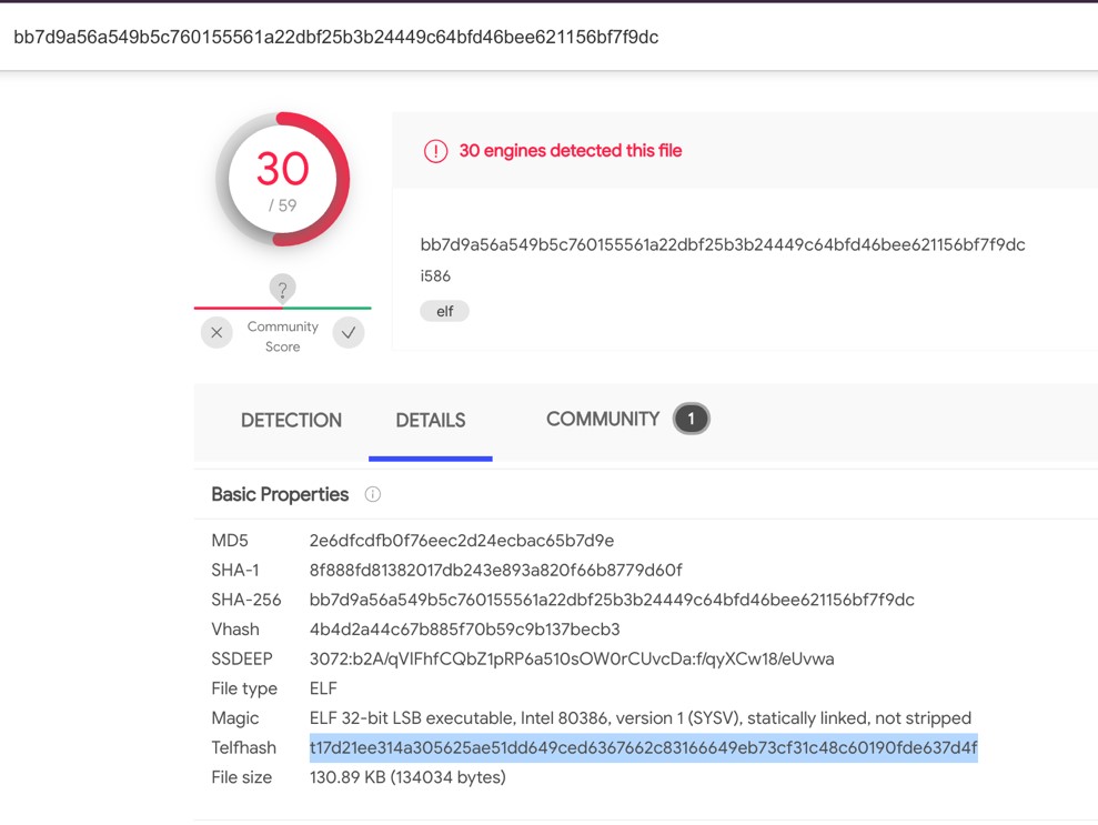 Figure-1-telfhash-VT