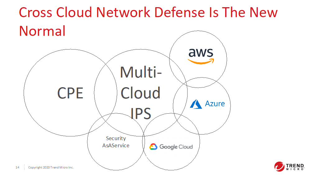 Cross Cloud Network Defence is the New Normal