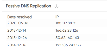 Fig-22-Domain-History