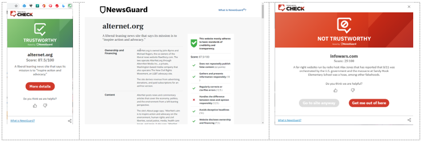 Figure 4. ScamCheck in Google Chrome providing Trust Ratings and More Details on News Sources