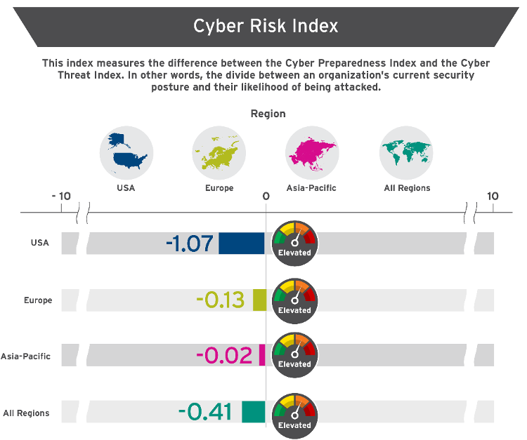 Cyber Risk Index