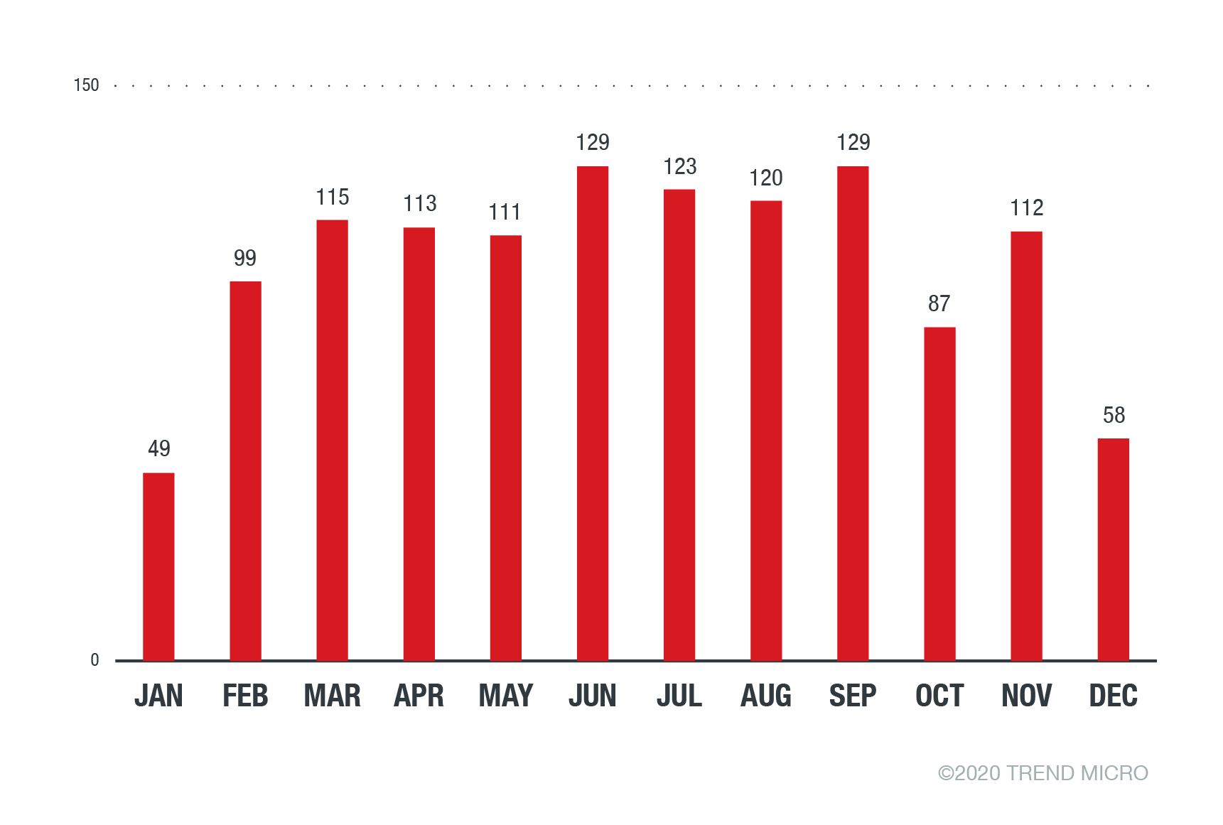 PATCH TUESDAY DE MARÇO TRAZ - Blog Trend Micro - Securing your