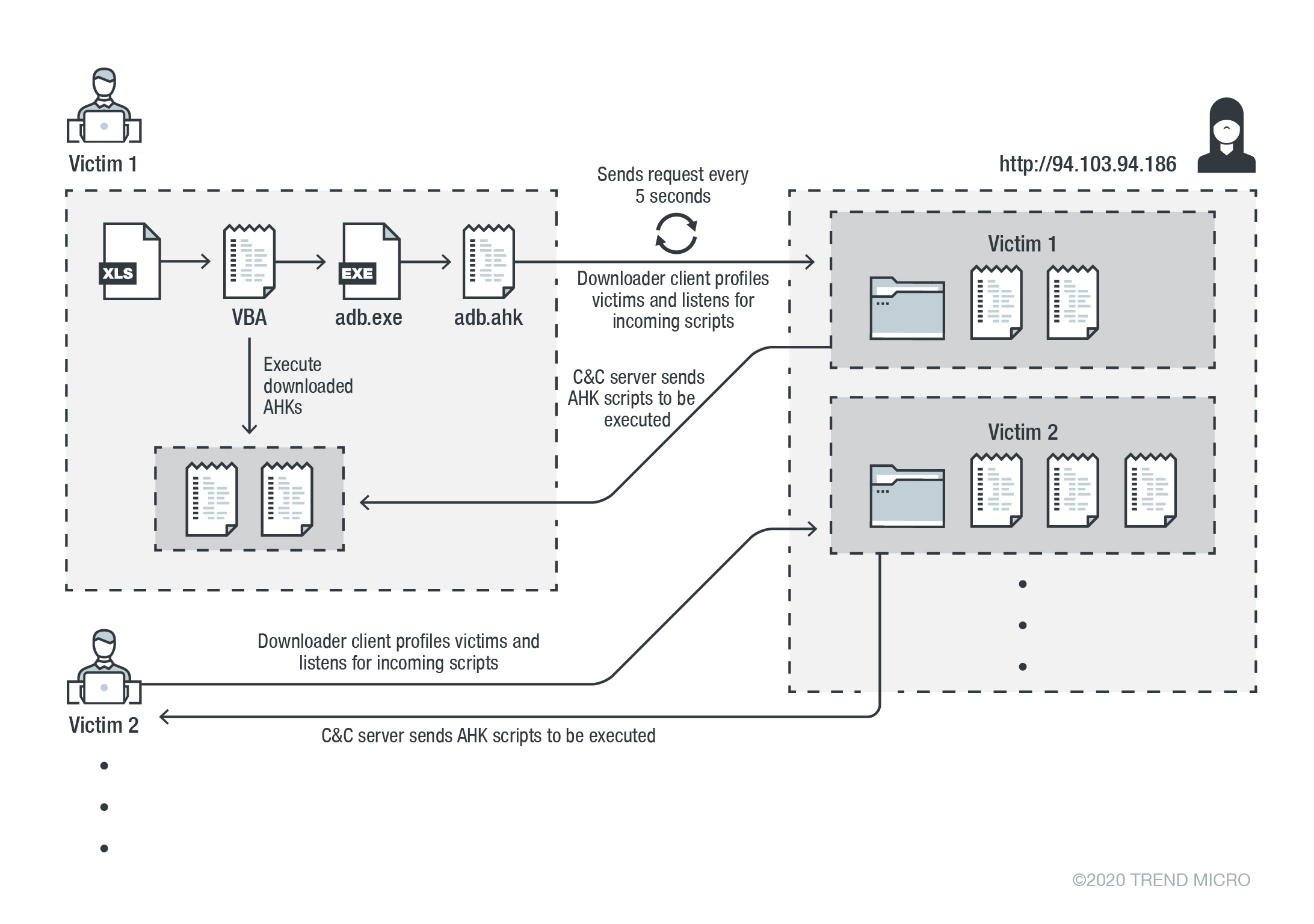 Vulnerability in EA Origin client opened the door to hackers - SiliconANGLE