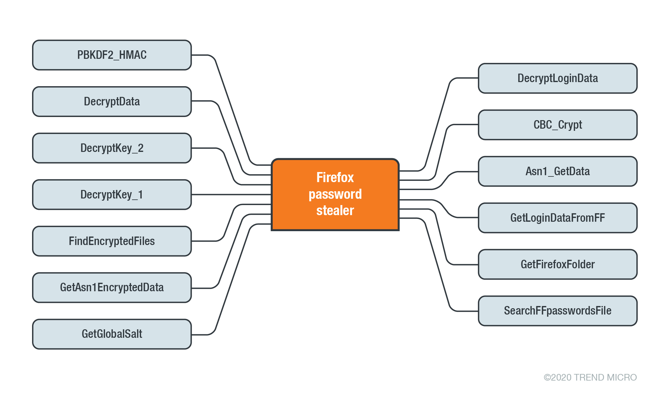 figure12-credstealer-targets-us-canada-bank-customers