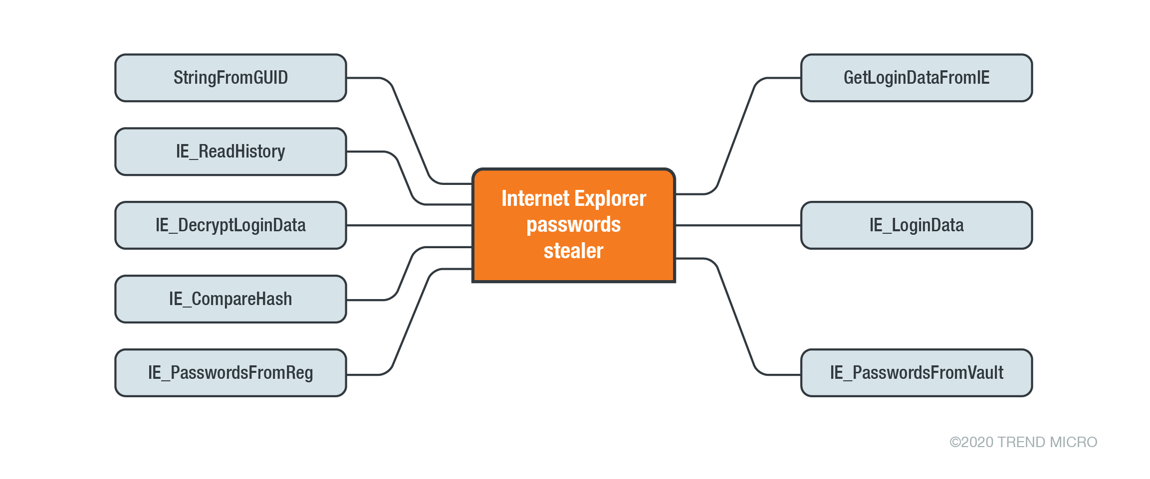 figure13-credstealer-targets-us-canada-bank-customers