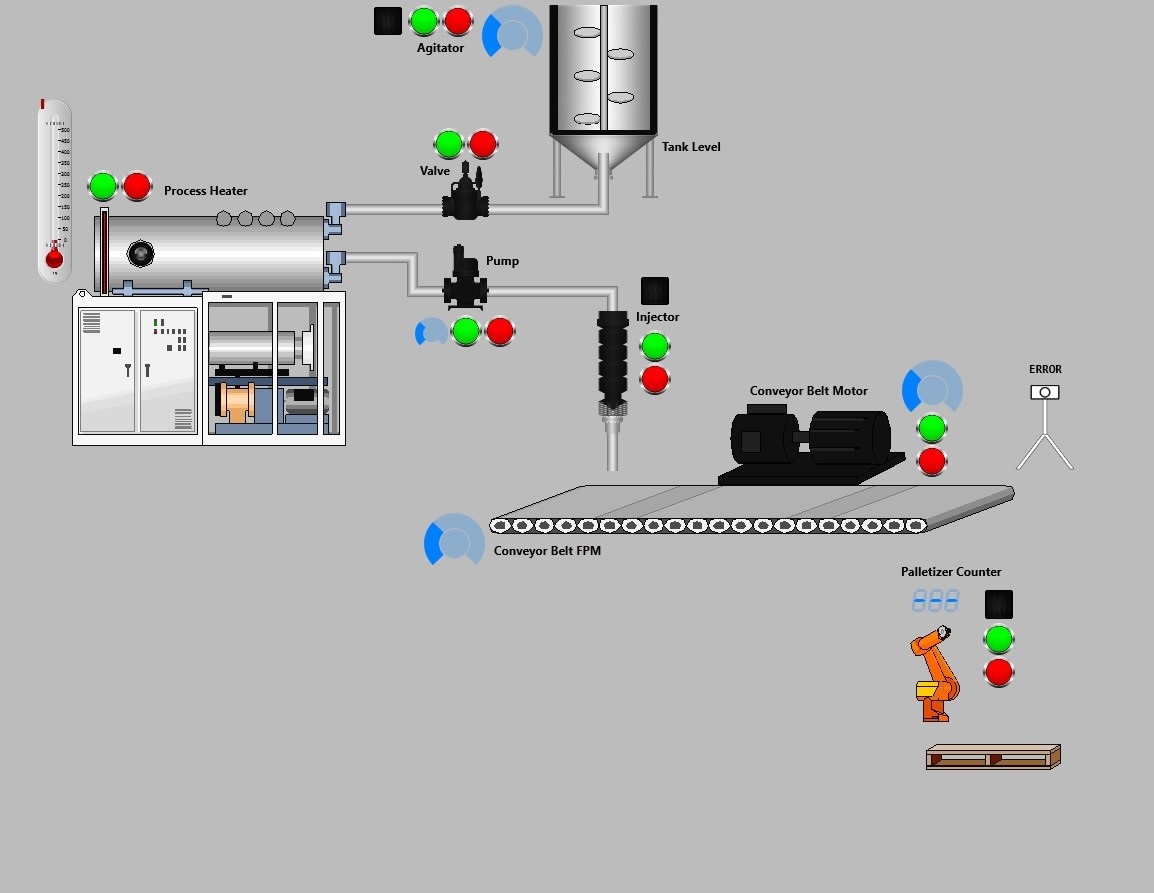 Figure 2. An example of an HMI