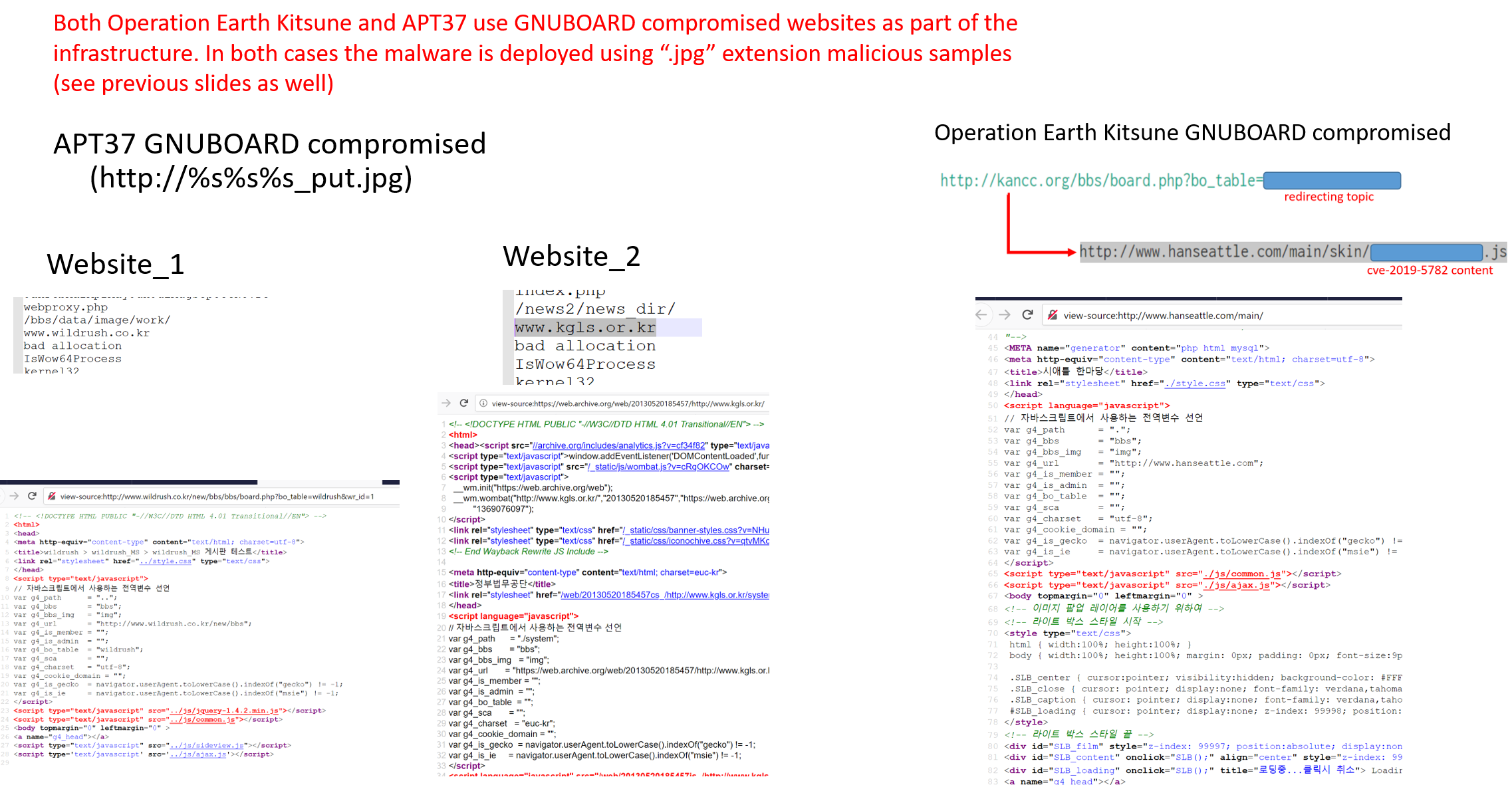 Figure 10. Websites created using GNUBoard CMS