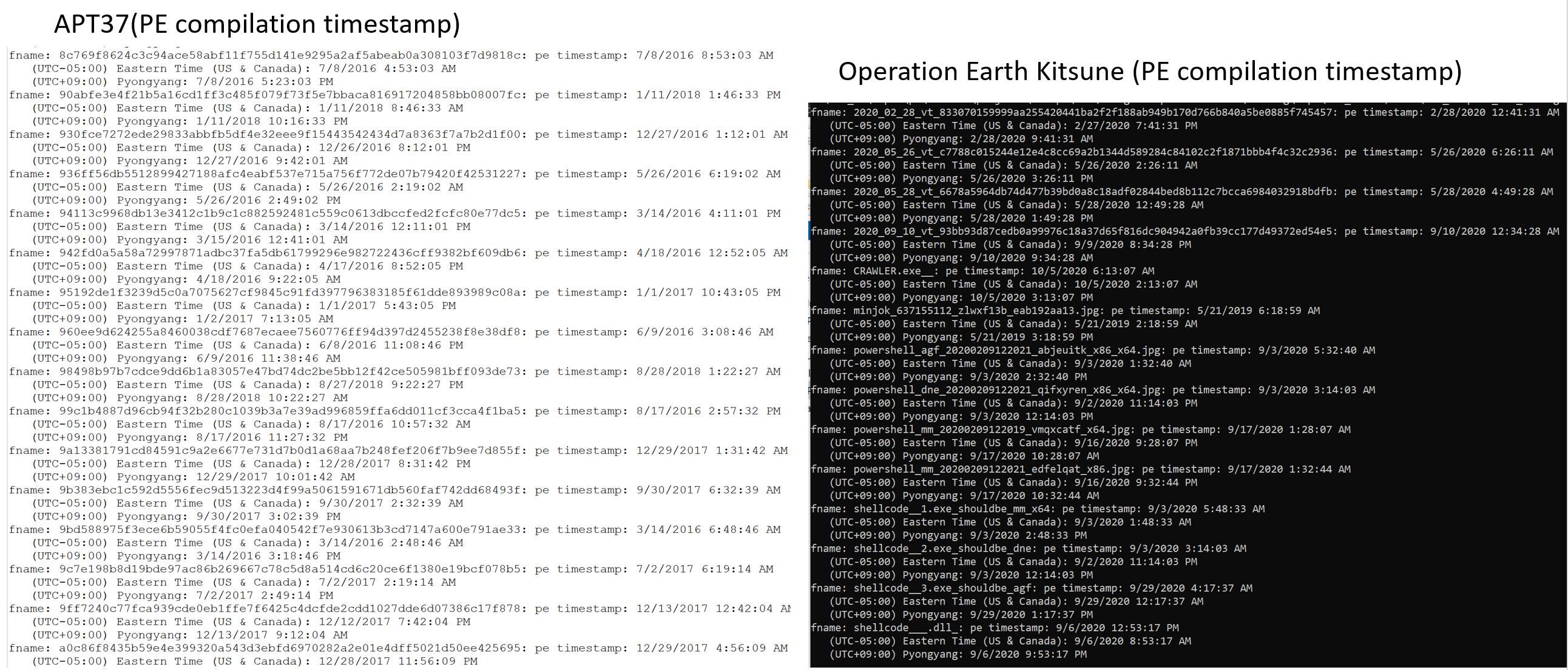 Figure 13. Compile Time APT73 and Kitsune