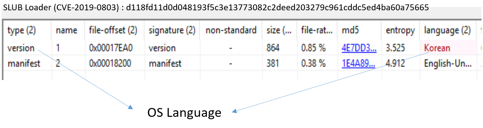 Figure 2. Language ID of the Version Resource