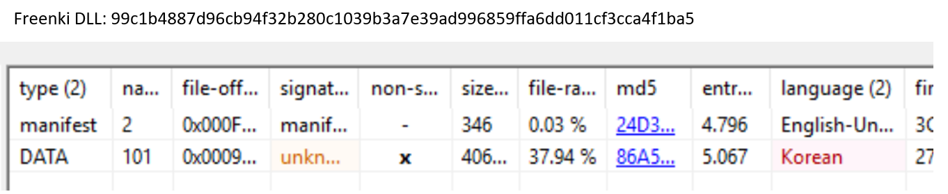 Figure 3. Freenki embedded resource