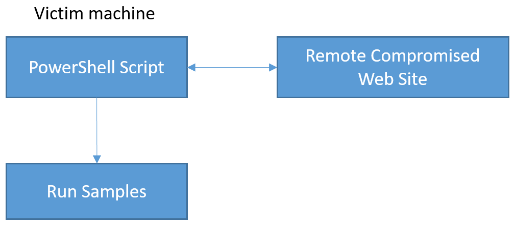 Figure 6. Delivery architecture