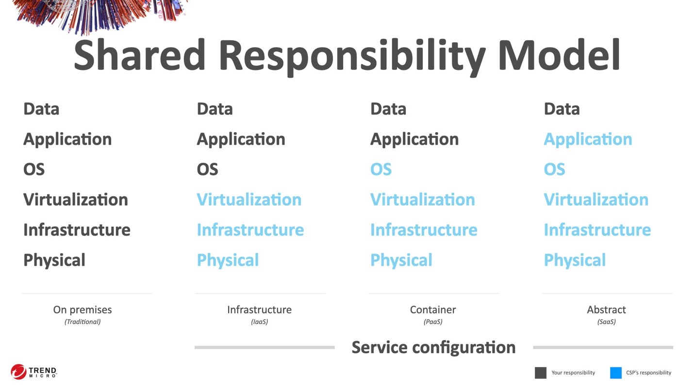 03-the-worry-in-cloud-security-for-2021