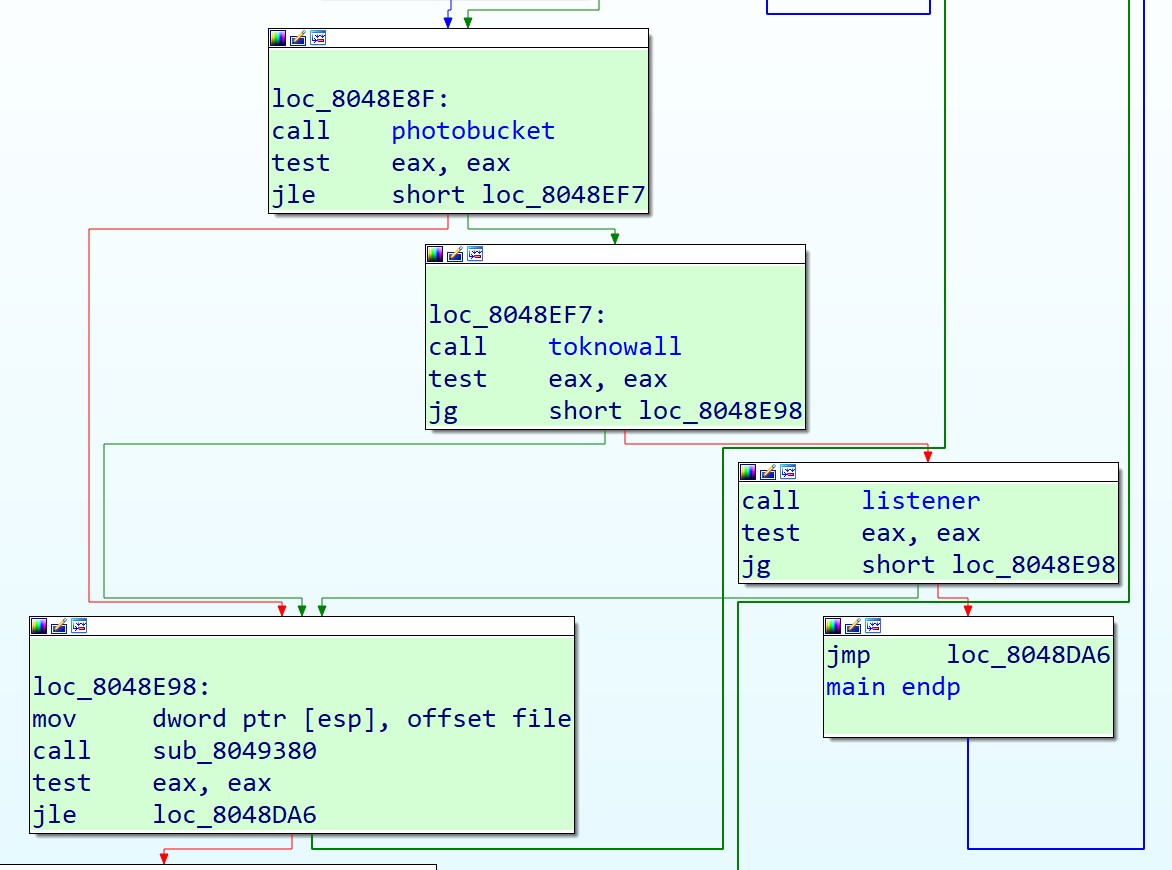 Figure 4. The order of VPNFilter’s first stage to get the second stage server