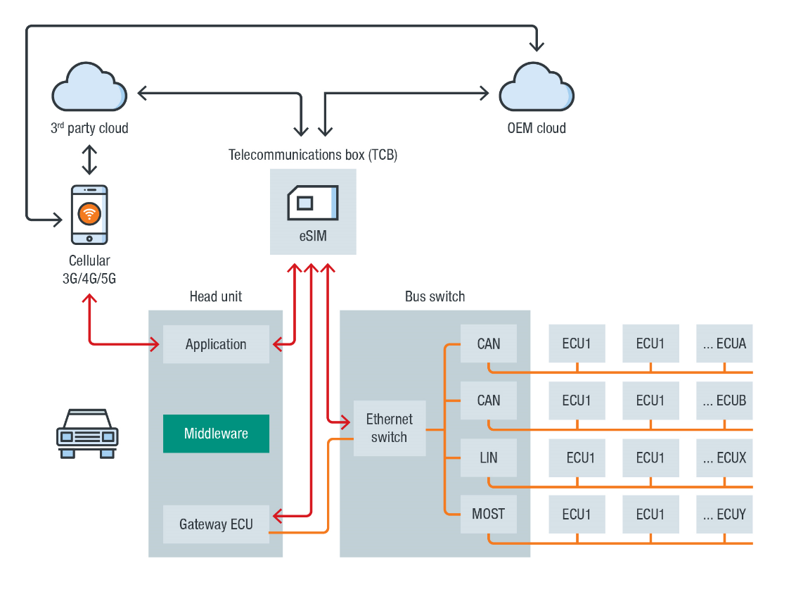 Fig-4-cloud-connected-ecosystem