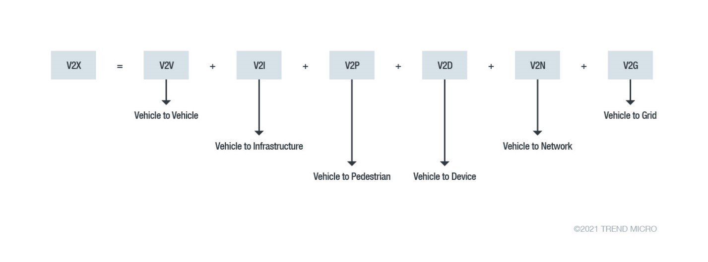 V2X-Components