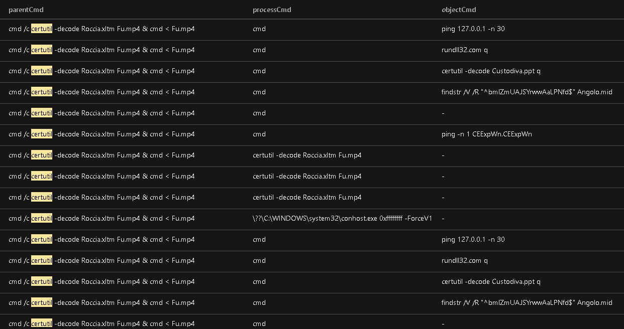 Certutil events as seen in logs