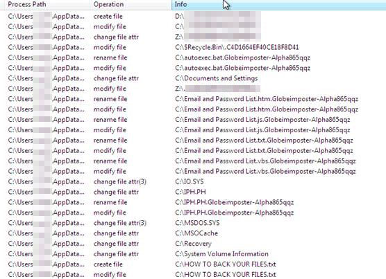 Figure 7. Dropping of Maoloa encryption and ransom note components showing GlobeImposter file extensions