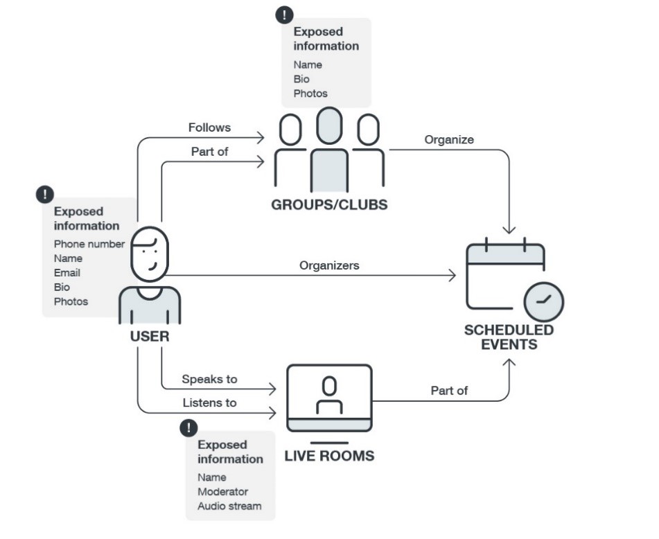 Fig-1-Audio-only-social-network-diagram