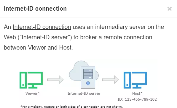 Figure 4. id-server connection
