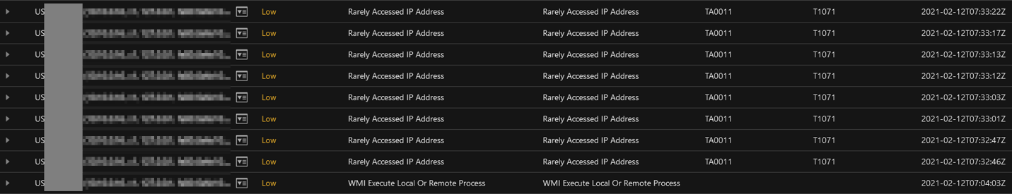 Rarely Accessed IP Address alerts