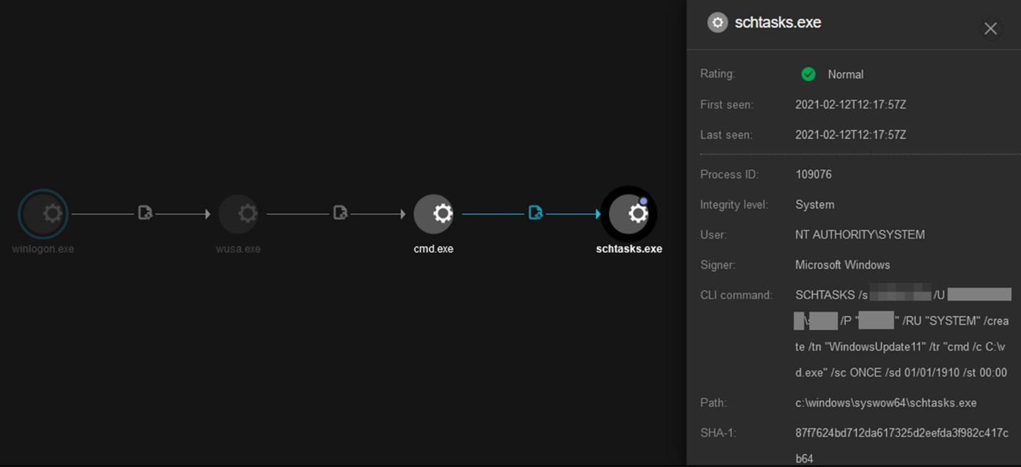 Execution on remote endpoints